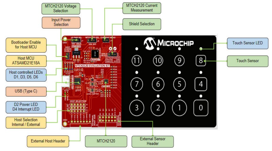 Microchip Technology EV64Z42A Development Tool